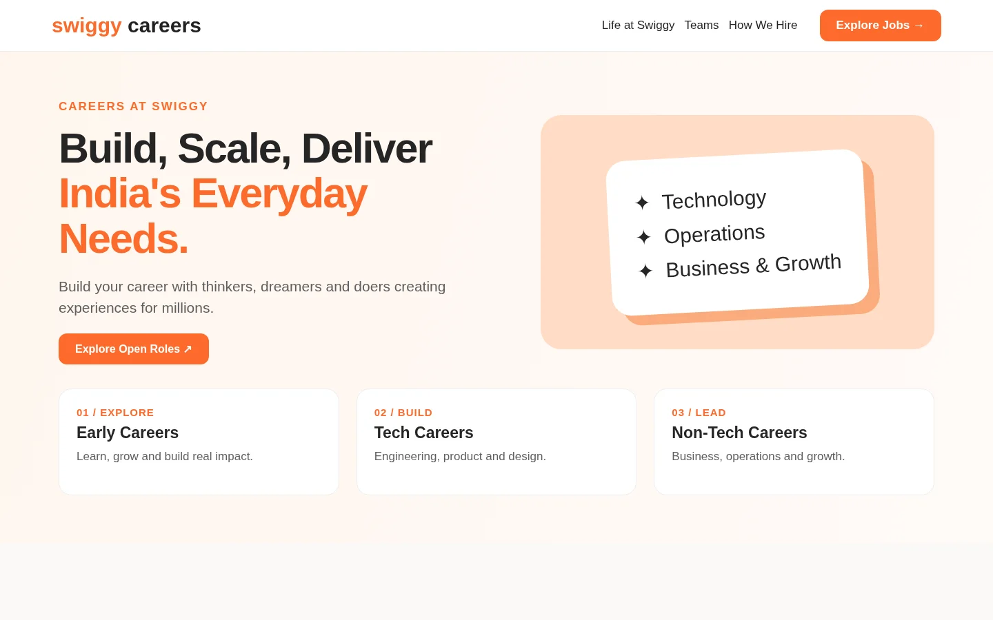 Swiggy Careers website-inspired visual preview